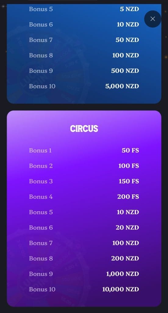 Lucky Circus Bonus